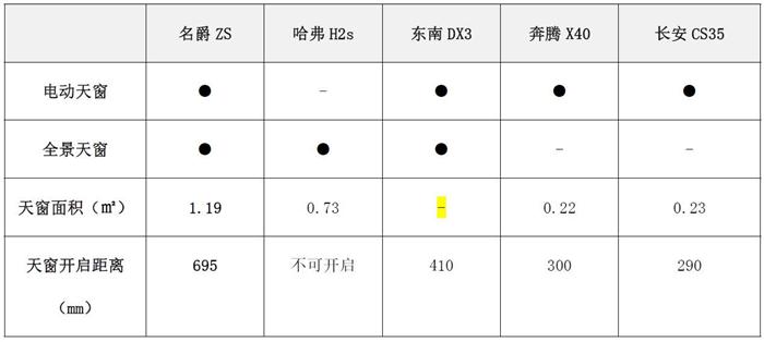 é”€é‡ï¼Œå°åž‹SUV,å°åž‹SUVé”€é‡ï¼Œå°åž‹SUVé”€é‡æŽ’è¡Œï¼Œè‡ªä¸»å“ç‰Œå°åž‹SUV