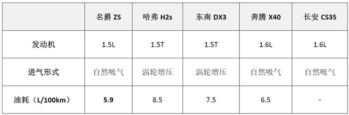 é”€é‡ï¼Œå°åž‹SUV,å°åž‹SUVé”€é‡ï¼Œå°åž‹SUVé”€é‡æŽ’è¡Œï¼Œè‡ªä¸»å“ç‰Œå°åž‹SUV