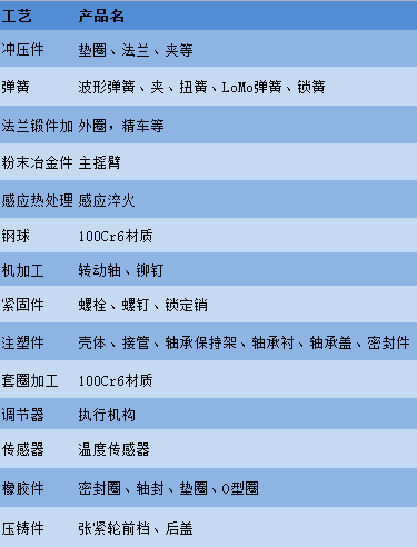 èˆå¼—å‹’