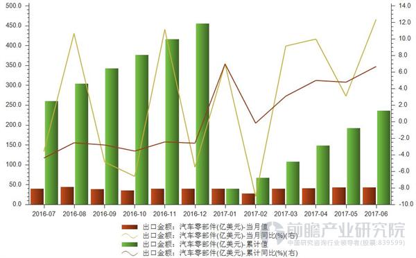 æ±½è½¦é›¶éƒ¨ä»¶,æ±½è½¦é›¶éƒ¨ä»¶å‡ºå£ï¼Œæ±½è½¦é›¶éƒ¨ä»¶å¸‚åœºï¼Œæ±½è½¦å¸‚åœº