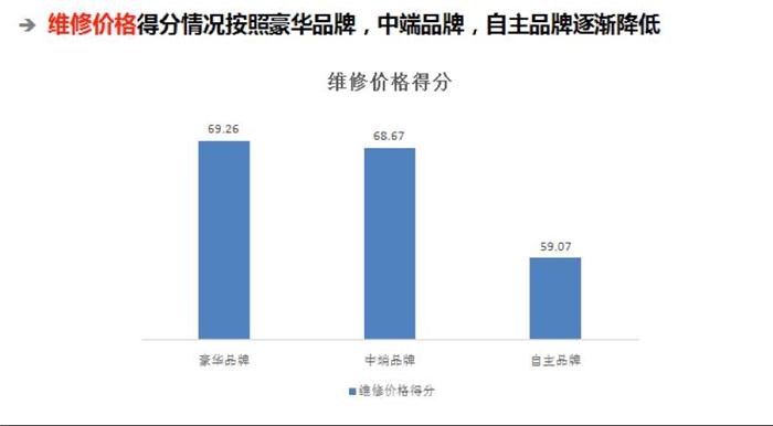 æ±½è½¦åŽå¸‚åœº,æ±½è½¦å”®åŽï¼Œæ±½è½¦æœåŠ¡ï¼Œæ±½è½¦å”®åŽæœåŠ¡