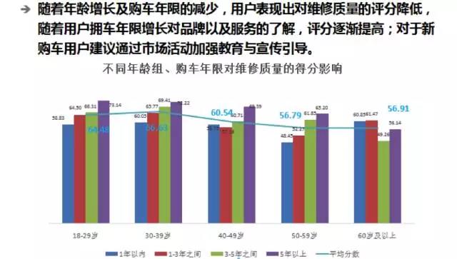 æ±½è½¦åŽå¸‚åœº,æ±½è½¦å”®åŽï¼Œæ±½è½¦æœåŠ¡ï¼Œæ±½è½¦å”®åŽæœåŠ¡