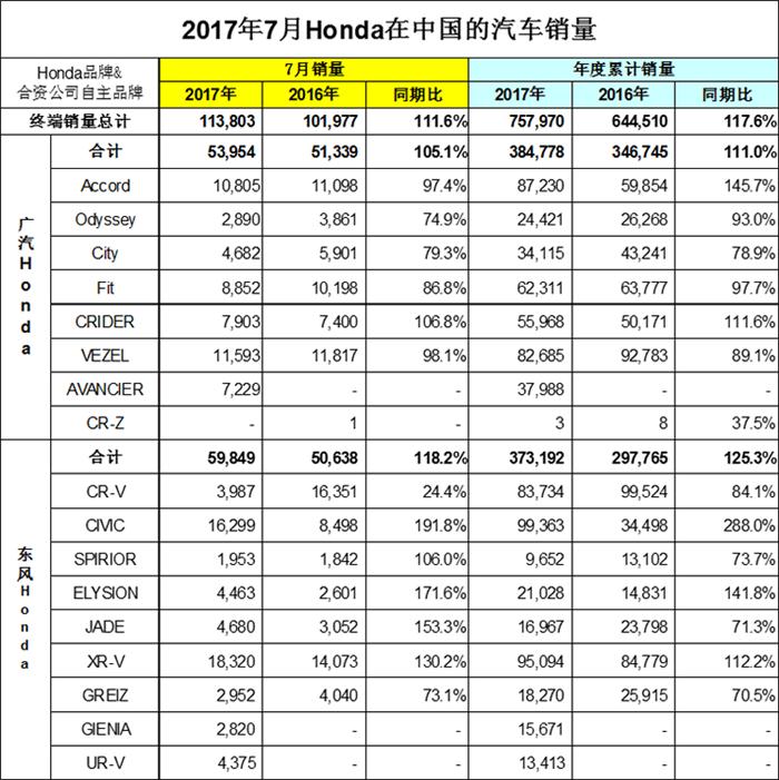 é”€é‡ï¼Œæ—¥ç³»è½¦é”€é‡,æ—¥ç³»è½¦é”€é‡æŽ’è¡Œ,æœ¬ç”°åœ¨åŽé”€é‡,æ—¥äº§åœ¨åŽé”€é‡,ä¸°ç”°åœ¨åŽé”€é‡