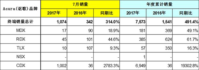 é”€é‡ï¼Œæ—¥ç³»è½¦é”€é‡,æ—¥ç³»è½¦é”€é‡æŽ’è¡Œ,æœ¬ç”°åœ¨åŽé”€é‡,æ—¥äº§åœ¨åŽé”€é‡,ä¸°ç”°åœ¨åŽé”€é‡