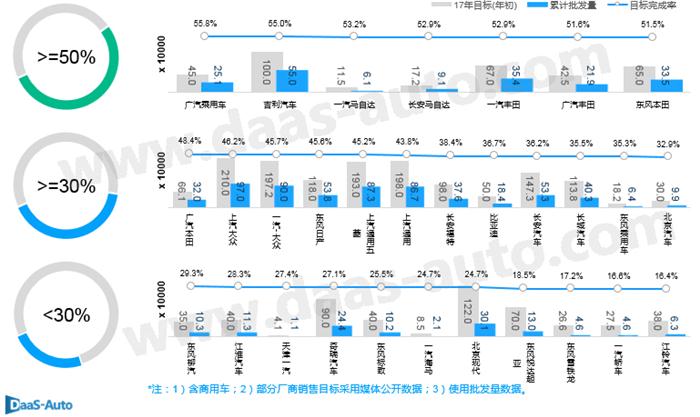 2017ä¸ŠåŠå¹´é”€é‡,ä¹˜ç”¨è½¦å¸‚åœºé”€é‡åˆ†æž