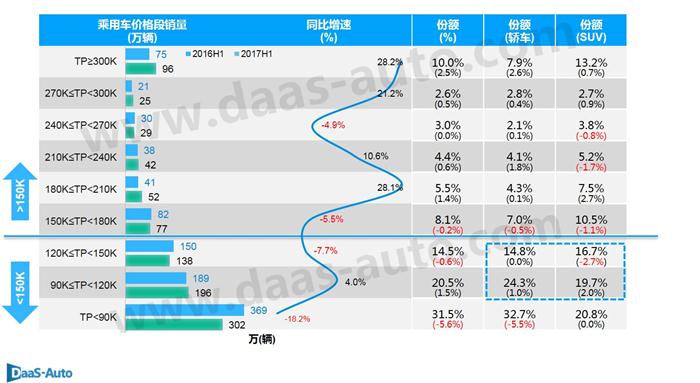 2017ä¸ŠåŠå¹´é”€é‡,ä¹˜ç”¨è½¦å¸‚åœºé”€é‡åˆ†æž