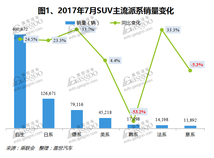 é”€é‡ï¼Œè½¦åž‹é”€é‡æŽ’è¡Œæ¦œ,æ±½è½¦é”€é‡ï¼Œ7æœˆæ±½è½¦é”€é‡ï¼Œ7æœˆSUVé”€é‡