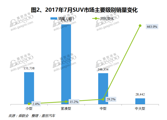 é”€é‡ï¼Œè½¦åž‹é”€é‡æŽ’è¡Œæ¦œ,æ±½è½¦é”€é‡ï¼Œ7æœˆæ±½è½¦é”€é‡ï¼Œ7æœˆSUVé”€é‡