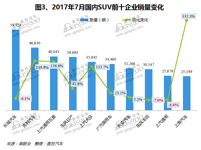 é”€é‡ï¼Œè½¦åž‹é”€é‡æŽ’è¡Œæ¦œ,æ±½è½¦é”€é‡ï¼Œ7æœˆæ±½è½¦é”€é‡ï¼Œ7æœˆSUVé”€é‡