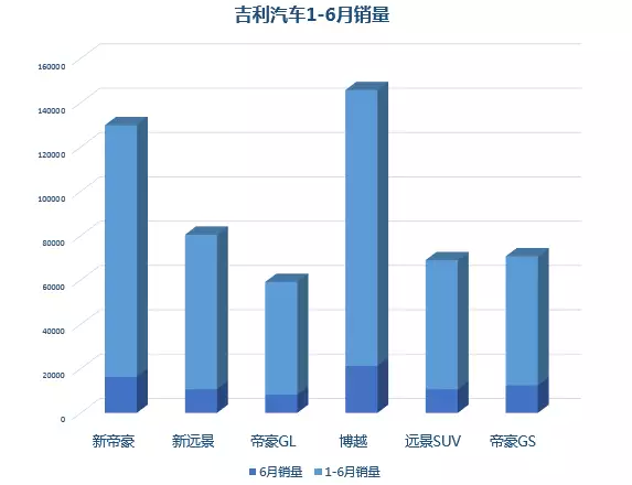 å‰åˆ©2017ä¸ŠåŠå¹´è´¢æŠ¥,è½¦ä¼ä¸ŠåŠå¹´è´¢æŠ¥,å‰åˆ©é”€é‡