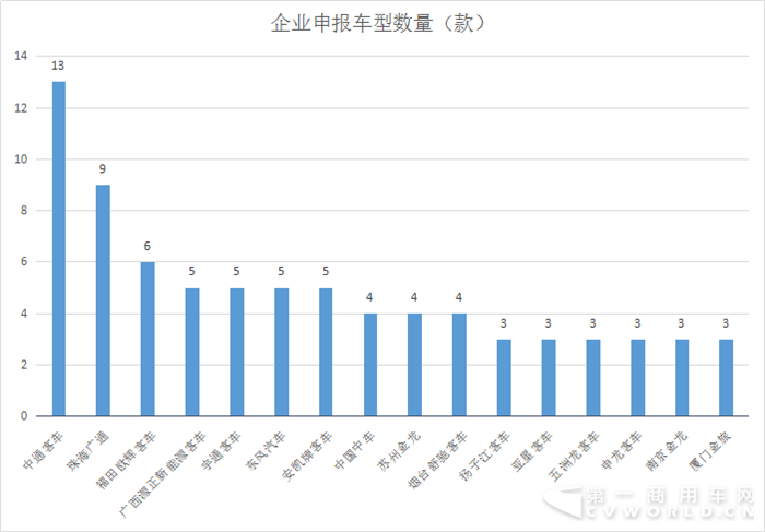 é“è·¯æœºåŠ¨è½¦è¾†ç”Ÿäº§ä¼ä¸šåŠå…¬å‘Š,æ–°èƒ½æºå®¢è½¦