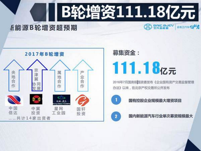 æ–°é€ è½¦ä¼ä¸š,æ–°èƒ½æºæ±½è½¦äº§ä¸š