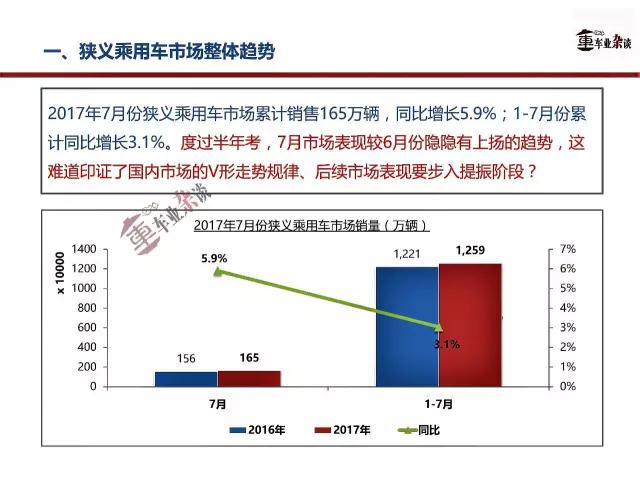 7æœˆè½¦å¸‚é”€é‡,ä¹˜ç”¨è½¦å¸‚åœºé”€é‡