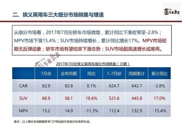 7æœˆè½¦å¸‚é”€é‡,ä¹˜ç”¨è½¦å¸‚åœºé”€é‡