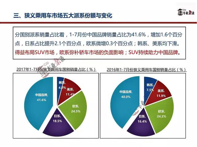 7æœˆè½¦å¸‚é”€é‡,ä¹˜ç”¨è½¦å¸‚åœºé”€é‡