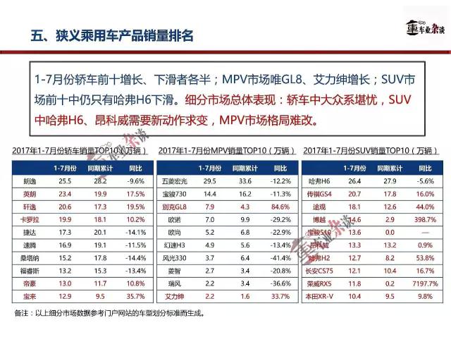 7æœˆè½¦å¸‚é”€é‡,ä¹˜ç”¨è½¦å¸‚åœºé”€é‡