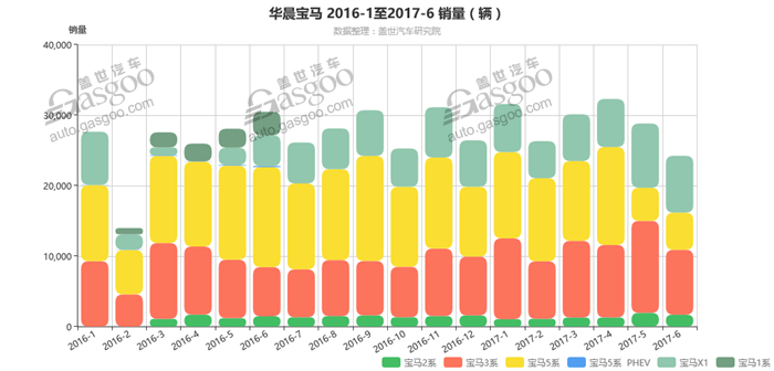 è±ªåŽå“ç‰Œ,é”€é‡