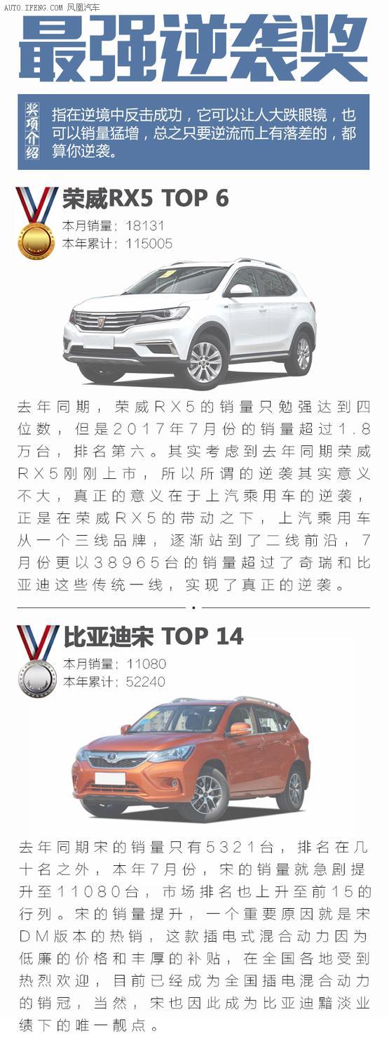 é”€é‡ï¼ŒSUV,é”€é‡