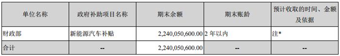 æ”¿ç­–ï¼Œåˆ†æ—¶ç§Ÿèµ,æ±½è½¦è¡¥è´´ï¼Œè…¾åŠ¿