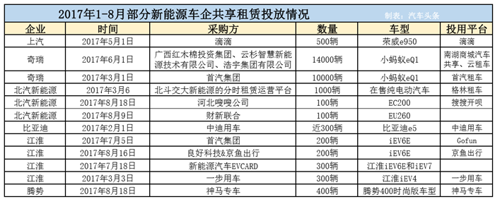 æ”¿ç­–ï¼Œåˆ†æ—¶ç§Ÿèµ,æ±½è½¦è¡¥è´´ï¼Œè…¾åŠ¿
