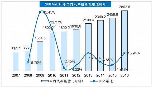 åŽå¸‚åœº,æ±½è½¦åŽå¸‚åœº