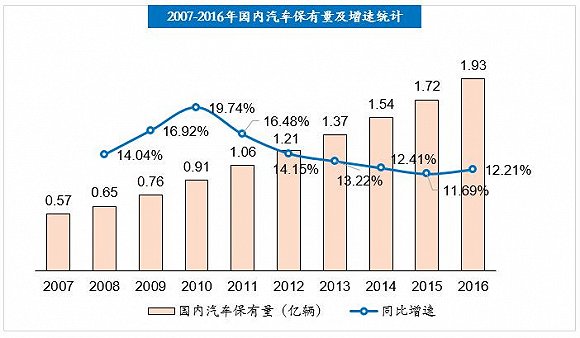 åŽå¸‚åœº,æ±½è½¦åŽå¸‚åœº