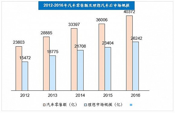 åŽå¸‚åœº,æ±½è½¦åŽå¸‚åœº