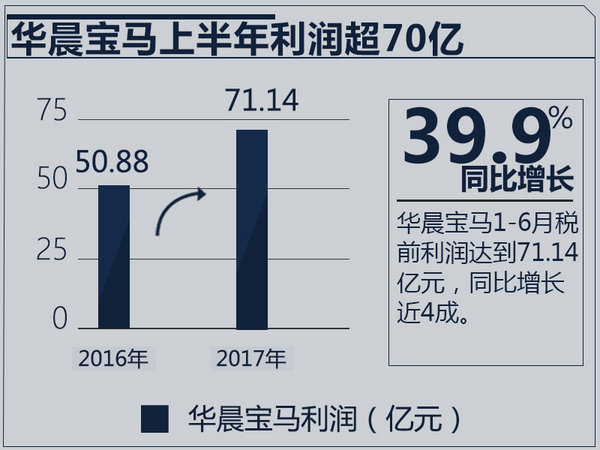 åŽæ™¨å®é©¬2017é”€é‡