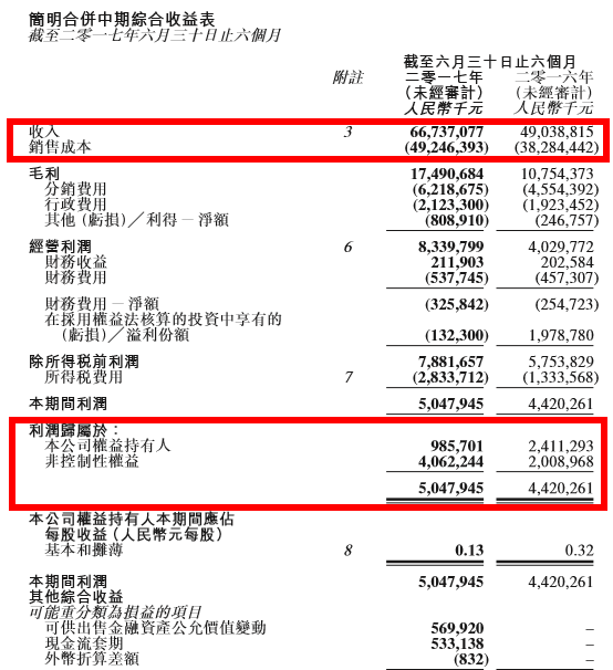 åŒ—æ±½ä¸ŠåŠå¹´è´¢æŠ¥,åŒ—æ±½ä¸ŠåŠå¹´å‡€åˆ©,è½¦ä¼ä¸ŠåŠå¹´è´¢æŠ¥