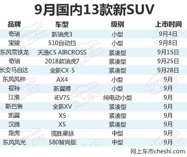 9æœˆä¸Šå¸‚æ–°è½¦