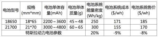 ç”µåŠ¨æ±½è½¦ï¼Œ21700åŠ¨åŠ›ç”µæ± ,åŠ¨åŠ›ç”µæ± ä¼ä¸šè§„åˆ’å¸ƒå±€