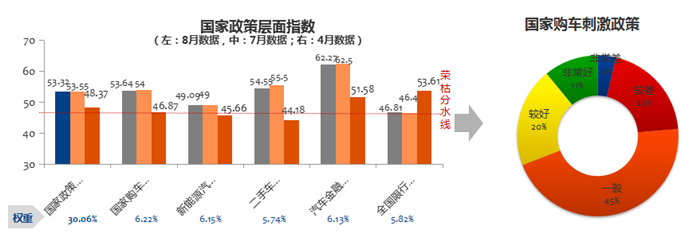 è½¦å¸‚é‡‘ä¹é“¶å,9æœˆè½¦å¸‚