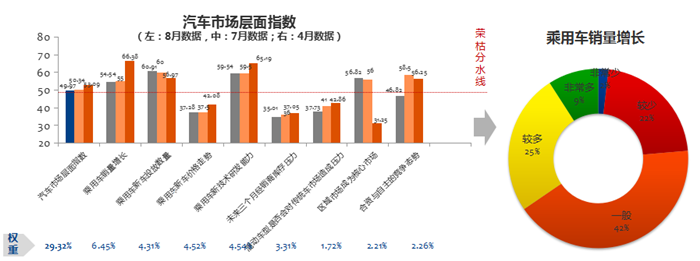 è½¦å¸‚é‡‘ä¹é“¶å,9æœˆè½¦å¸‚