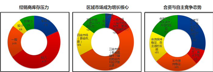 è½¦å¸‚é‡‘ä¹é“¶å,9æœˆè½¦å¸‚