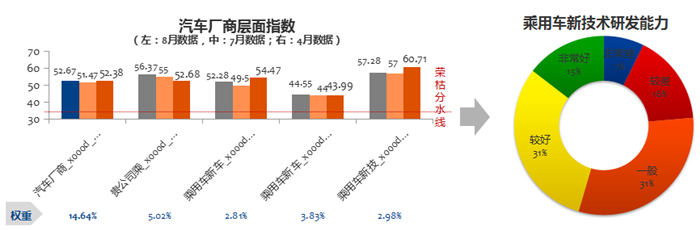 è½¦å¸‚é‡‘ä¹é“¶å,9æœˆè½¦å¸‚