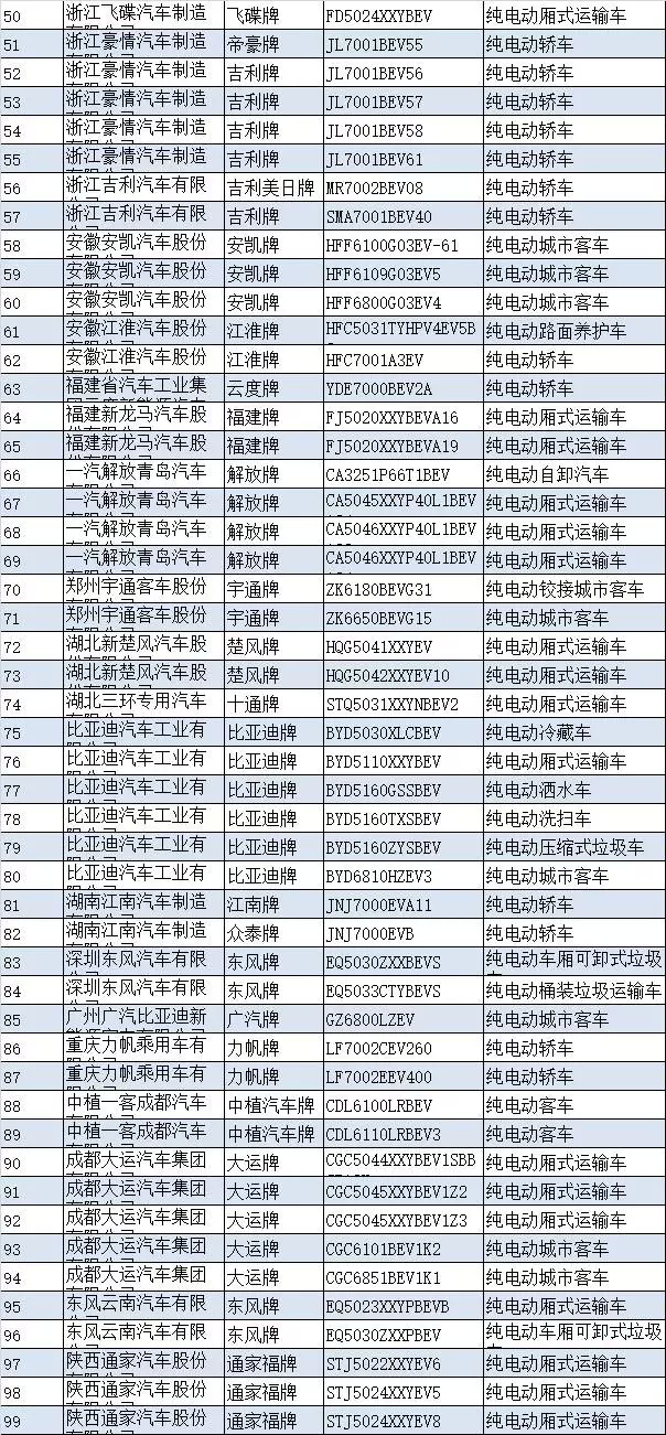 ç¬¬8æ‰¹æ–°èƒ½æºæ±½è½¦æŽ¨èç›®å½•