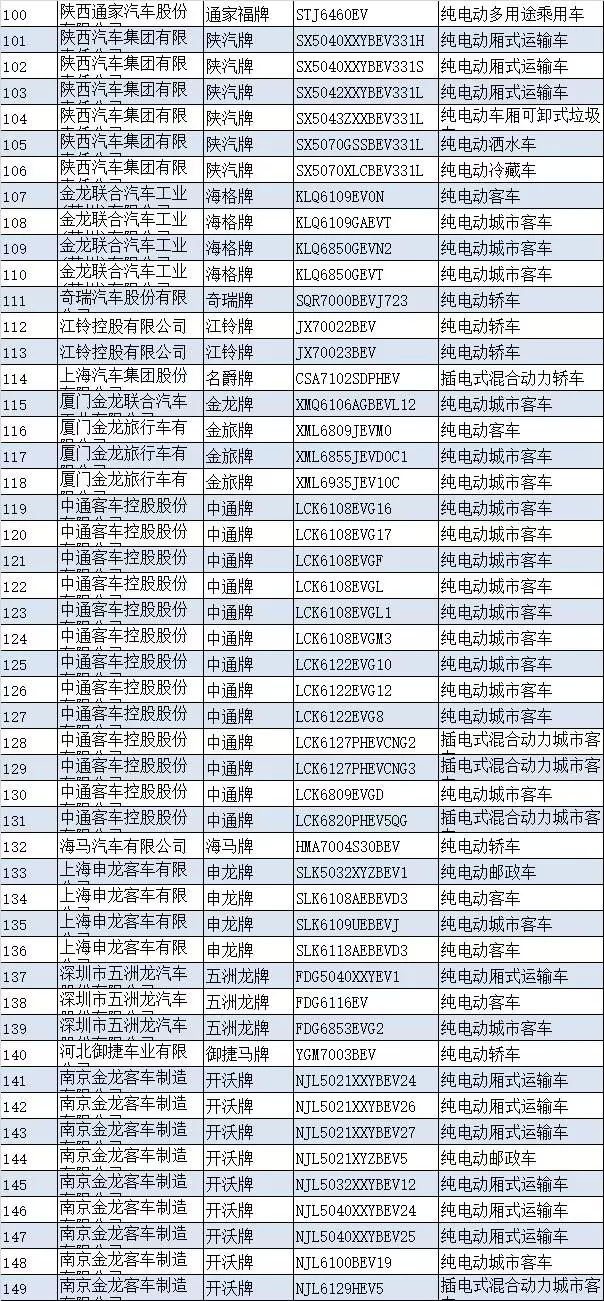 ç¬¬8æ‰¹æ–°èƒ½æºæ±½è½¦æŽ¨èç›®å½•