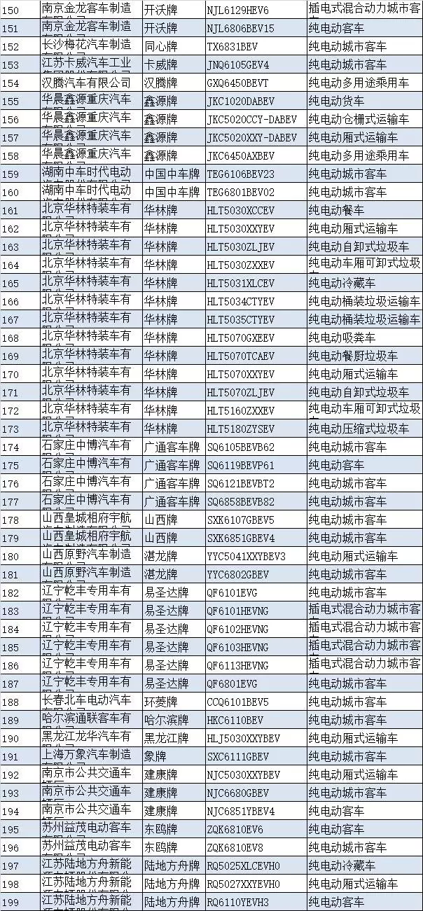 ç¬¬8æ‰¹æ–°èƒ½æºæ±½è½¦æŽ¨èç›®å½•