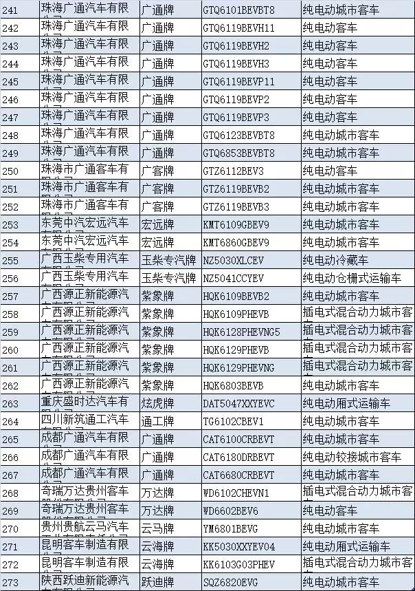 ç¬¬8æ‰¹æ–°èƒ½æºæ±½è½¦æŽ¨èç›®å½•