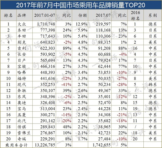 é”€é‡ï¼Œä¸­å›½æ±½è½¦é”€é‡æŽ’è¡Œæ¦œ