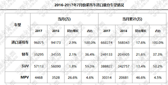 æ±½è½¦è¿›å£é‡,å¹³è¡Œè¿›å£ï¼Œè¿›å£æ±½è½¦é”€é‡