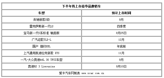 æ–°è½¦ï¼Œè±ªåŽè½¦ï¼Œè±ªåŽå“ç‰Œè½¿è½¦,æ–°è½¦ä¸Šå¸‚