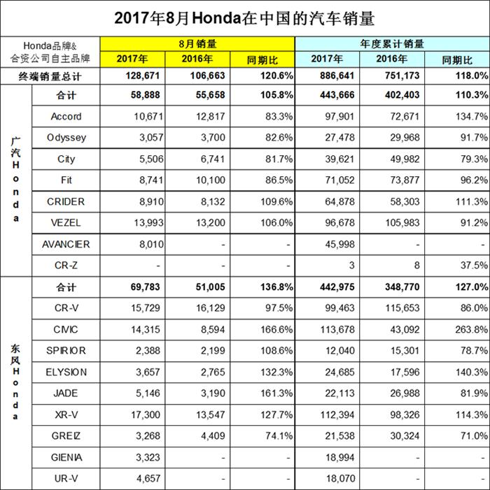 é”€é‡ï¼Œå¹¿æ±½æœ¬ç”°ï¼Œä¸€æ±½ä¸°ç”°ï¼Œå¹¿æ±½ä¸°ç”°ï¼Œé•¿å®‰é©¬è‡ªè¾¾ï¼Œæ—¥ç³»åœ¨åŽé”€é‡,ä¸°ç”°åœ¨åŽé”€é‡,æ—¥äº§åœ¨åŽ8æœˆé”€é‡,æœ¬ç”°åœ¨åŽé”€é‡