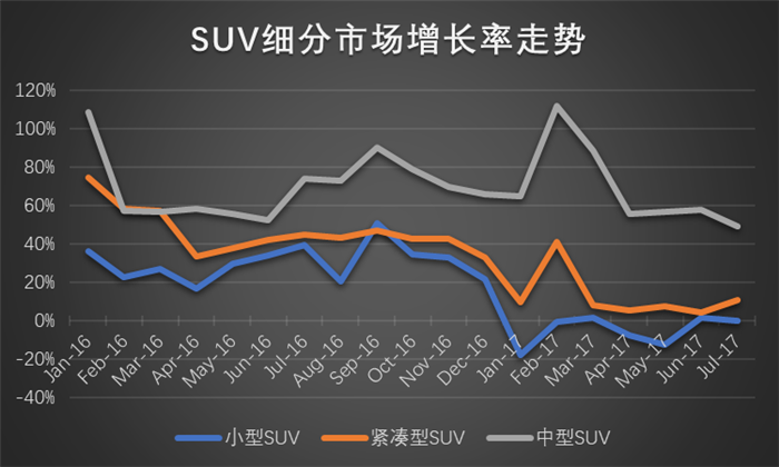 SUV,è½¿è½¦,å¸‚åœºï¼Œç«žäº‰ï¼Œè‡ªä¸»å“ç‰Œ