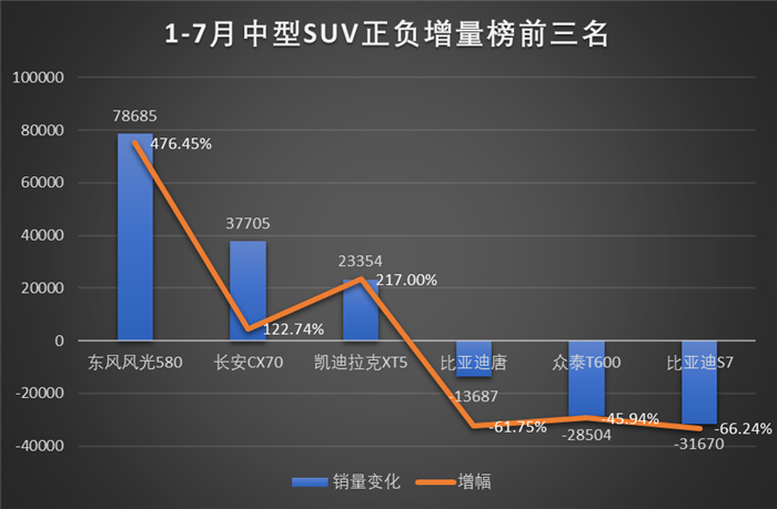 SUV,è½¿è½¦,å¸‚åœºï¼Œç«žäº‰ï¼Œè‡ªä¸»å“ç‰Œ