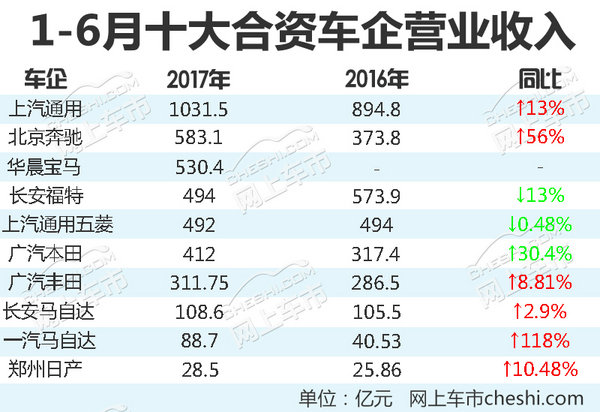 åˆèµ„è½¦ä¼ä¸šç»©æŽ’è¡Œ