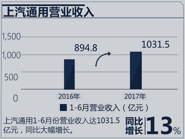 åˆèµ„è½¦ä¼ä¸šç»©æŽ’è¡Œ