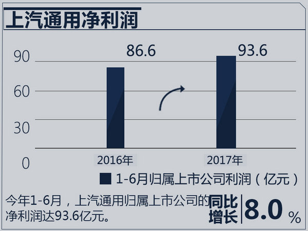 åˆèµ„è½¦ä¼ä¸šç»©æŽ’è¡Œ