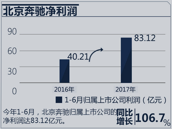 åˆèµ„è½¦ä¼ä¸šç»©æŽ’è¡Œ