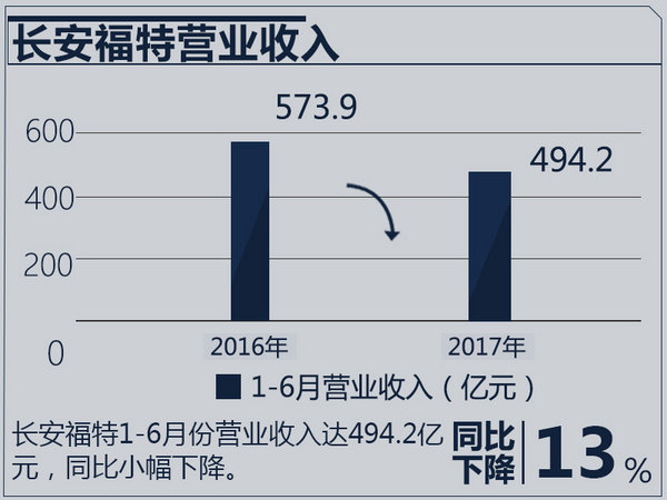 åˆèµ„è½¦ä¼ä¸šç»©æŽ’è¡Œ